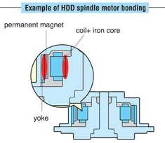 Example of HDD spindle motor bonding
