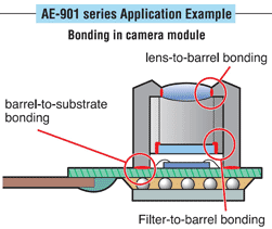 AE-901 series Application Example