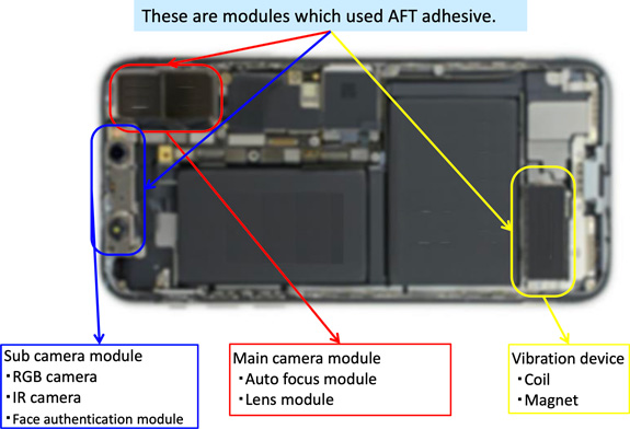 These are modules which used AFT adhesive.