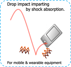 Drop impact imparting by shock absorption. For mobile & wearable equipment