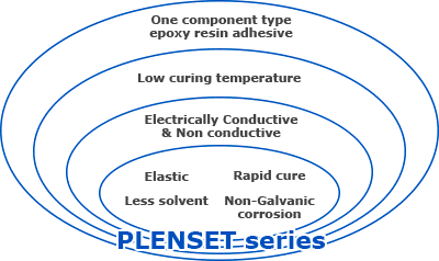 PLENSET series